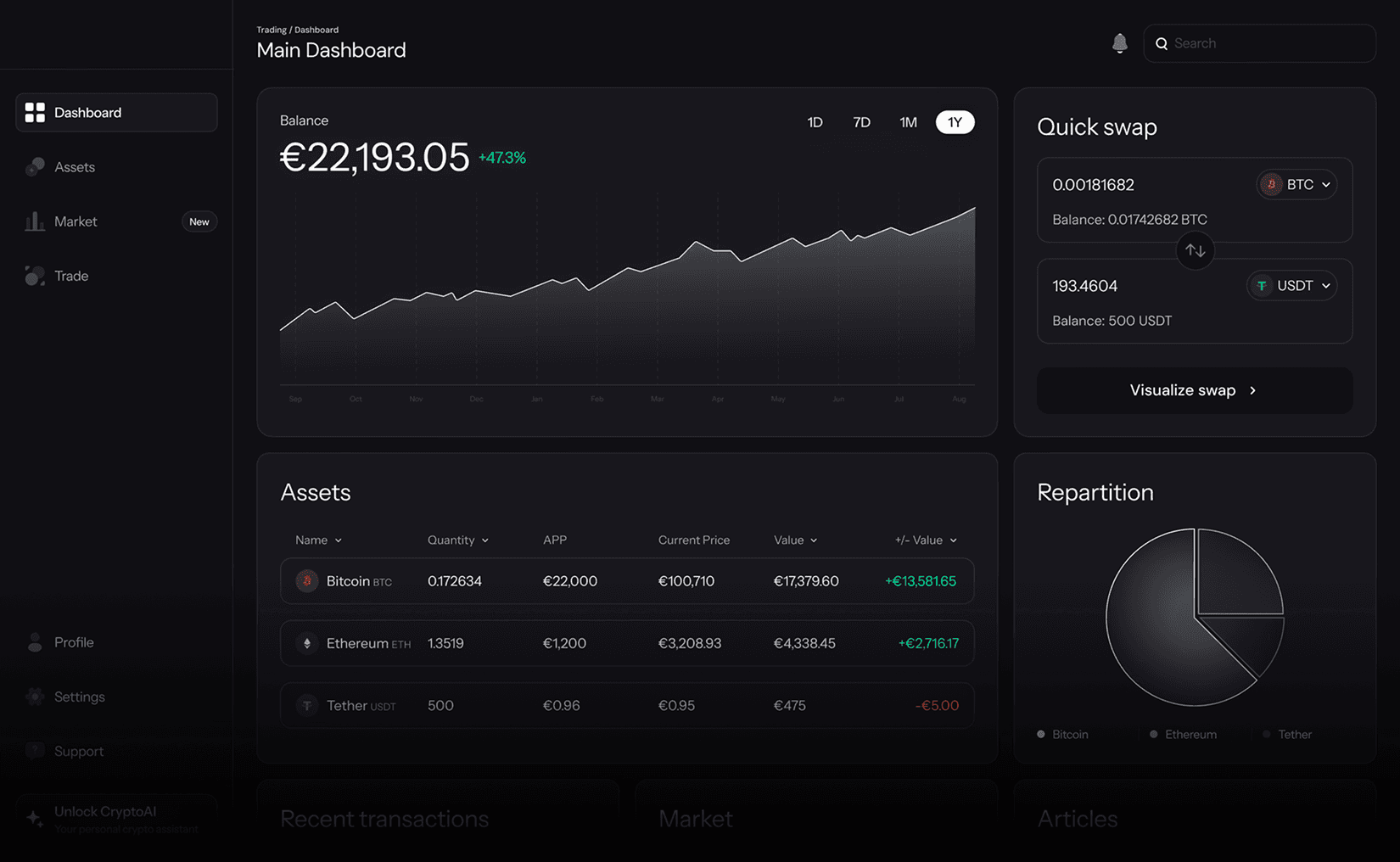 Product dashboard